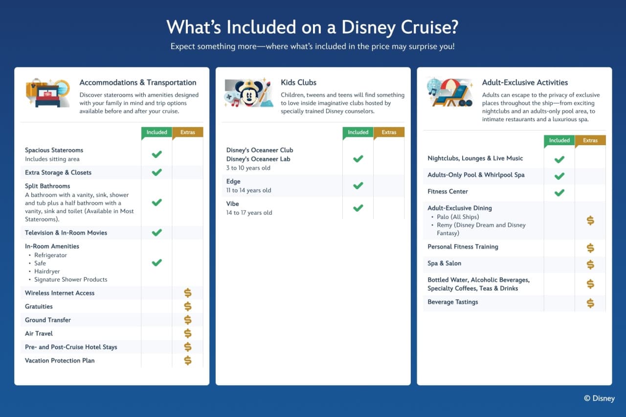 Disney Cruise Line: 4-Night Disney Adventure Cruise from Singapore - image 12